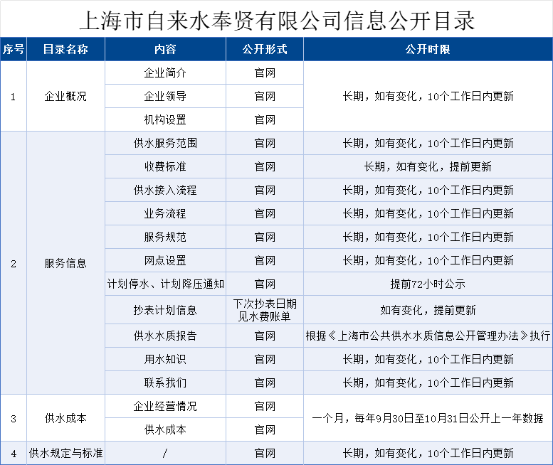 开元官方版网站登录入口目录